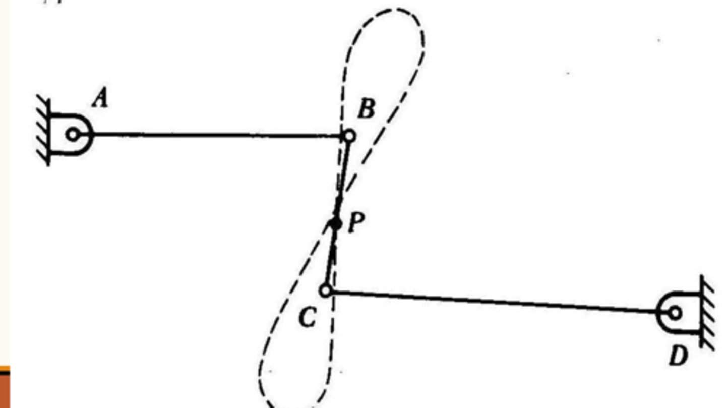 <p>Middle point moves in an approx line</p>