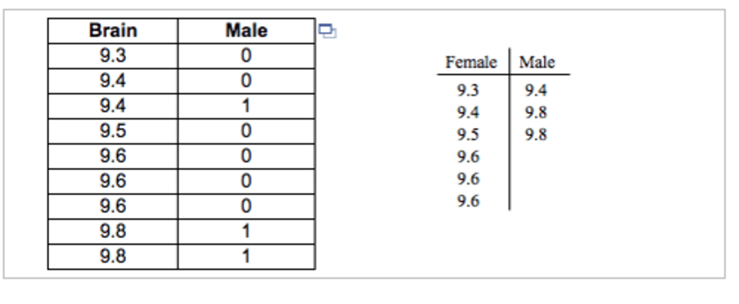 <p>are organized so that the values for each variable are stored in a single field.</p>