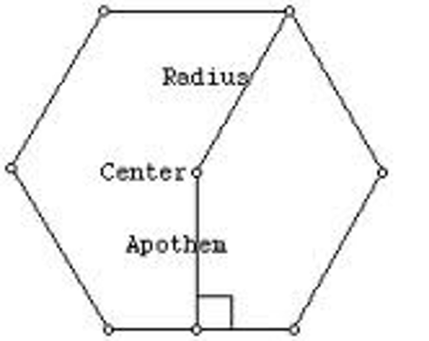 <p>the distance from the center to a vertex.</p>