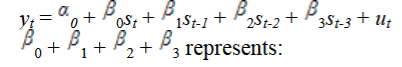 <p>This model represents</p>