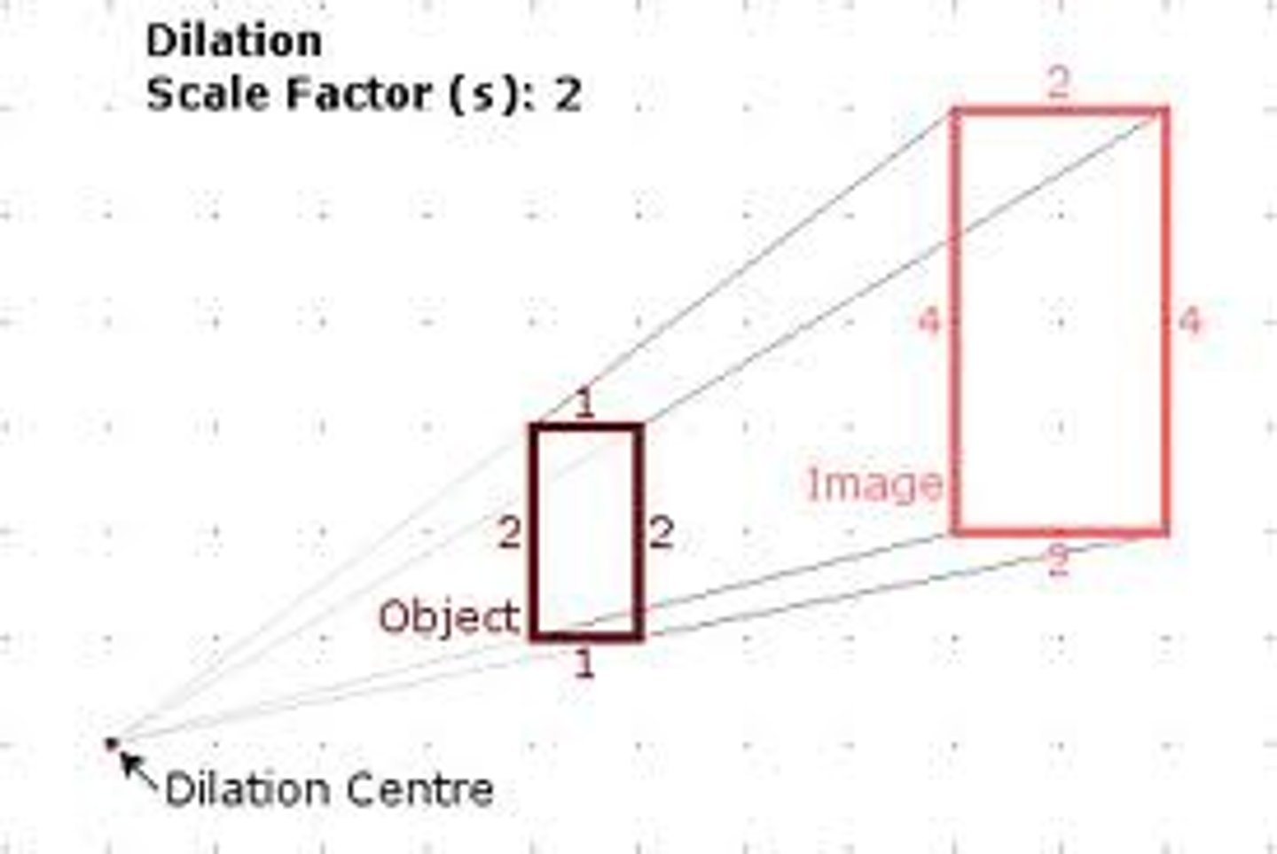 <p>Image/pre-image</p>