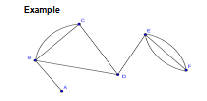 <p>What type of Graph is this?</p>