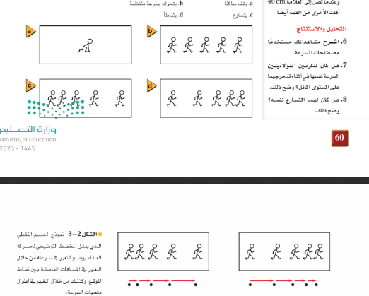 <p>حددي نوع الحركه من خلال المخطط الذي امامك</p>