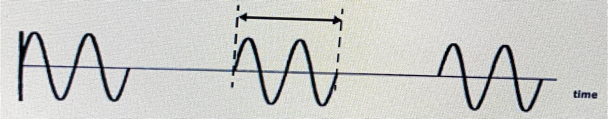 <p>How many cycles are in the pulse indicated by the arrow?</p>