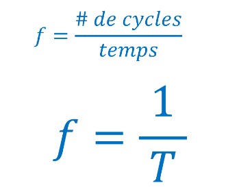 <p><strong>f = # de cycles/temps</strong><br>Où<br><strong>f = 1/T</strong></p>