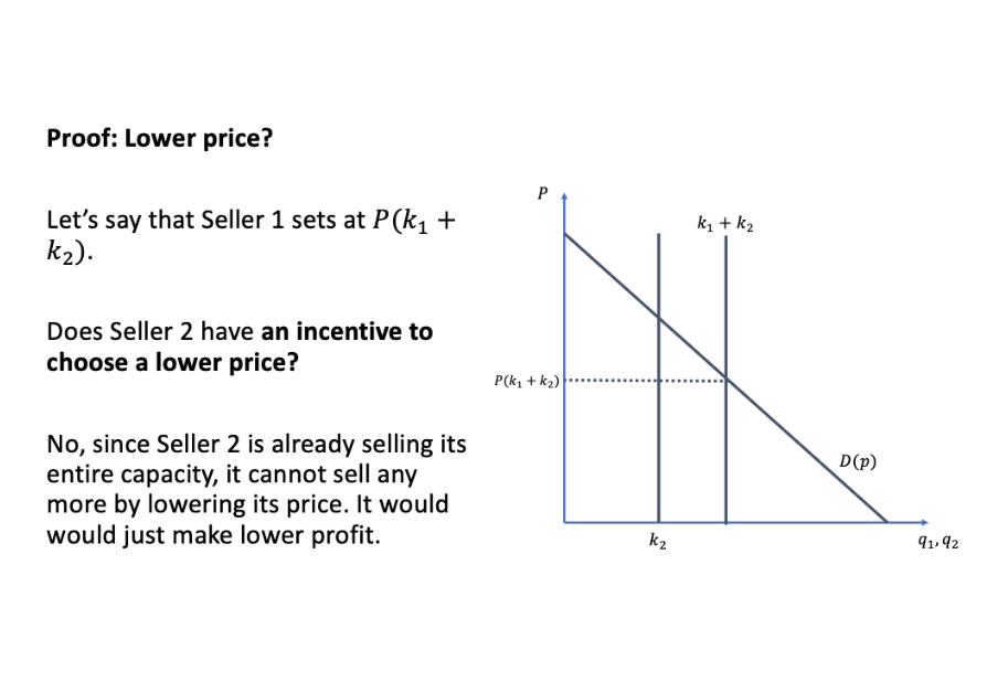 <p>Not raising/lower price in this limited capacity situation</p>