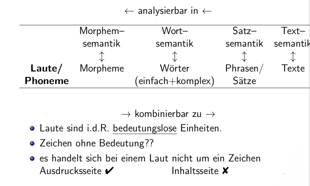 <p><span>Phonetik und Phonologie in der Linguistik</span></p>
