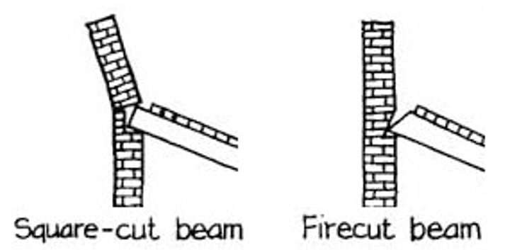 <p>allows wood to move freely without breaking the wall in the event of a fire.</p>