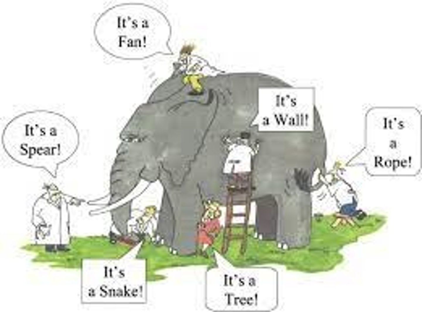 <p>if a group of blind men come across an elephant + each touch a different part they will each gain a different understanding of what the elephant is</p><p></p><p>each is equally valid + limited</p><p></p><p><em>an exclusivist view is only one part of the elephant - not the full picture</em></p>