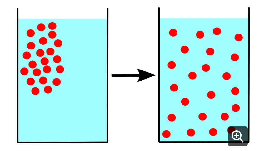 <p>What method of transport is being illustrated?</p>