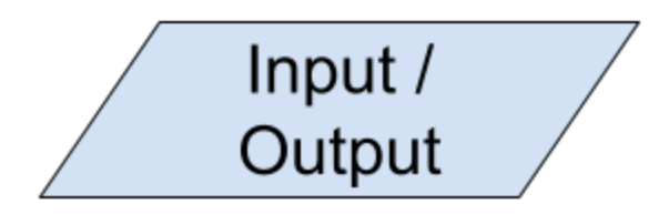<p>Flowchart: Input / Output</p>