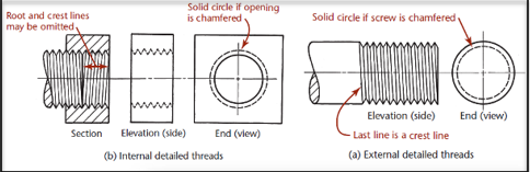 <p>What kind of thread drawing is this?</p>