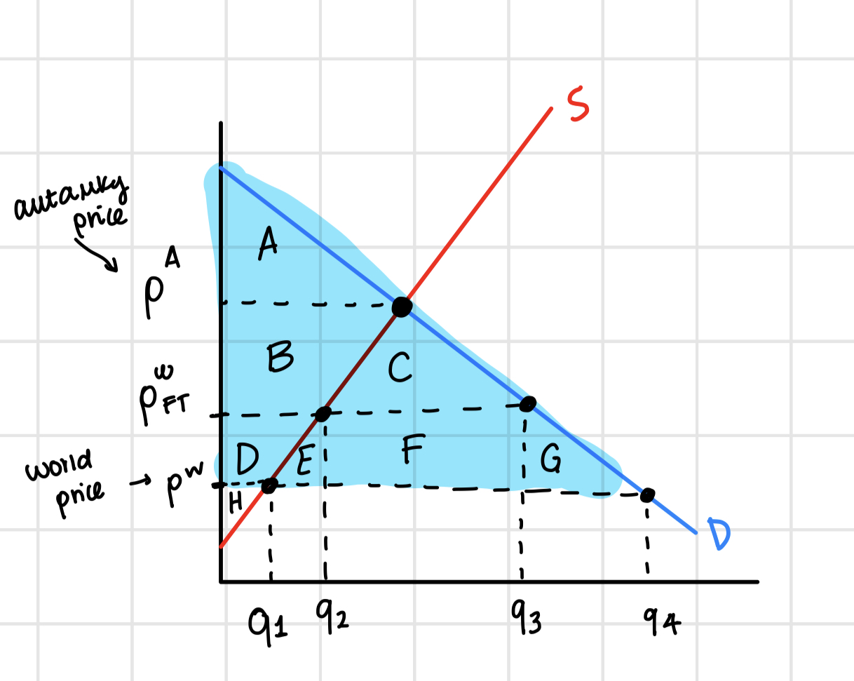 <p>A+B+C+D+E+F+G</p>