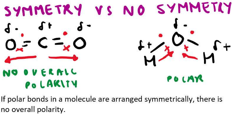 <p>Symmetry- dipole moments cancel</p><p>Assymetry- dipole moments do not cancel</p>