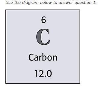 <p>What is the symbol of this element?</p>