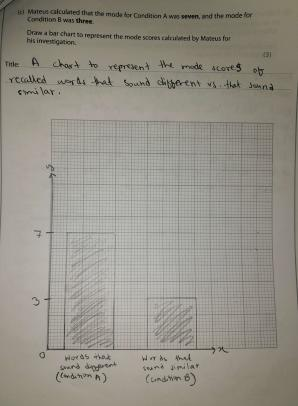 * space in between, two separate bars
* put conditions, not numers in the x axis