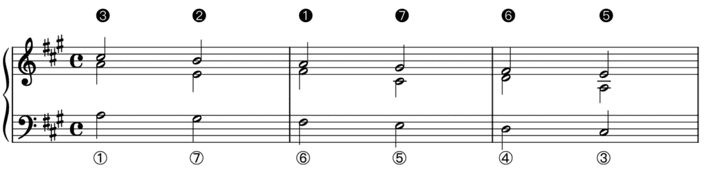 knowt flashcard image