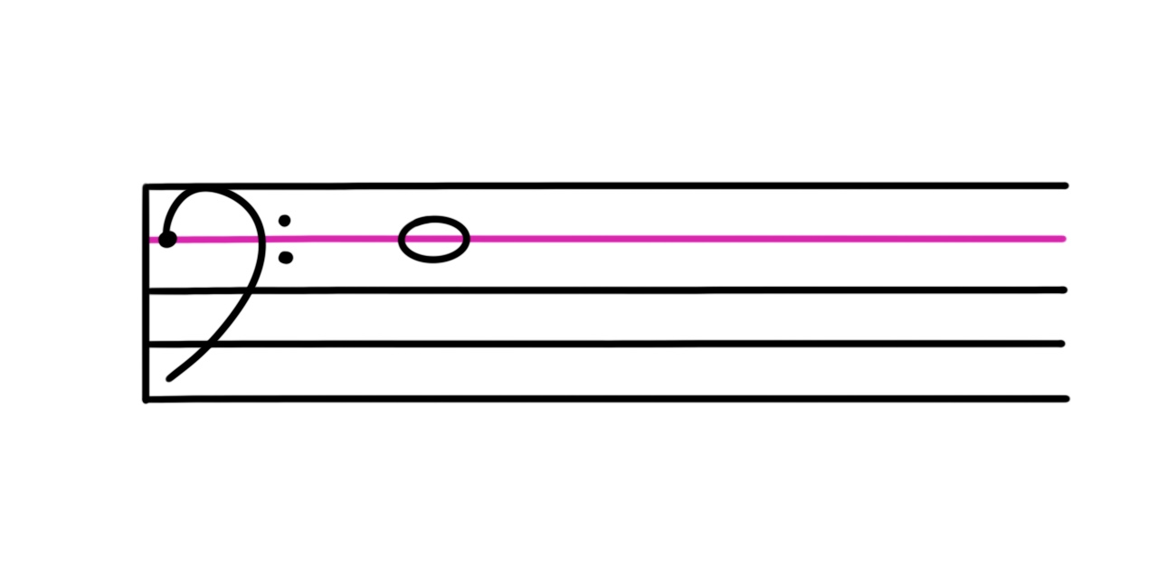 <p>What is this note?</p>