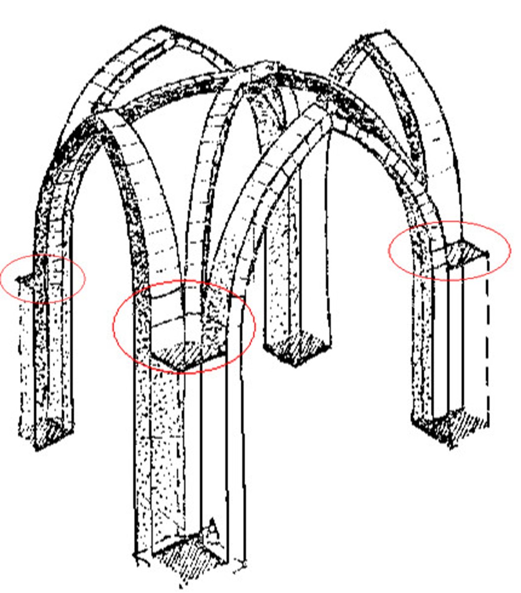 <p>allow for higher ceilings (distrubution of weight)</p>