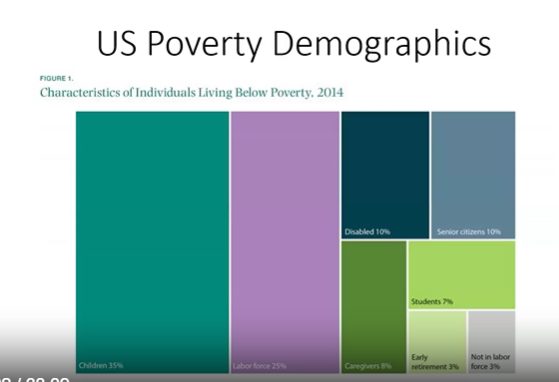 <p>People dont chose to be their, there is not enough working jobs, they are stuck there</p>