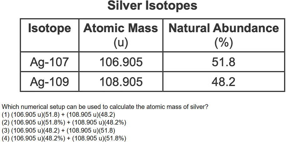 <p>The atomic masses and natural abundances of the two naturally occurring isotopes of silver are shown in the table. </p><p>What numerical setup can be used to calculate the atomic mass of silver?</p>