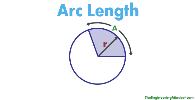 <p>Arc length</p>