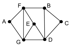 <p>What is the length of the walk (B,D,G,E,D,B) in the graph below?</p>