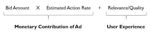 <p>An advertiser can specify actions besides conversions as a wanted action (e.g. an app install, a video view, page like, etc)</p><p>(Is the same for Instagram too)</p>