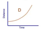 <p>What is the speed and gradient for this graph? </p><p>Name of graph? </p>