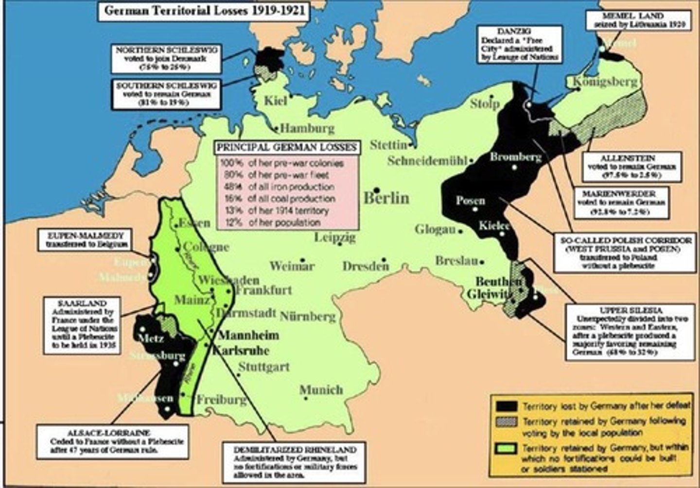 <p>Loss of colonies and territory, war reparations, military limitations, and the 'war guilt clause' (Article 231).</p>