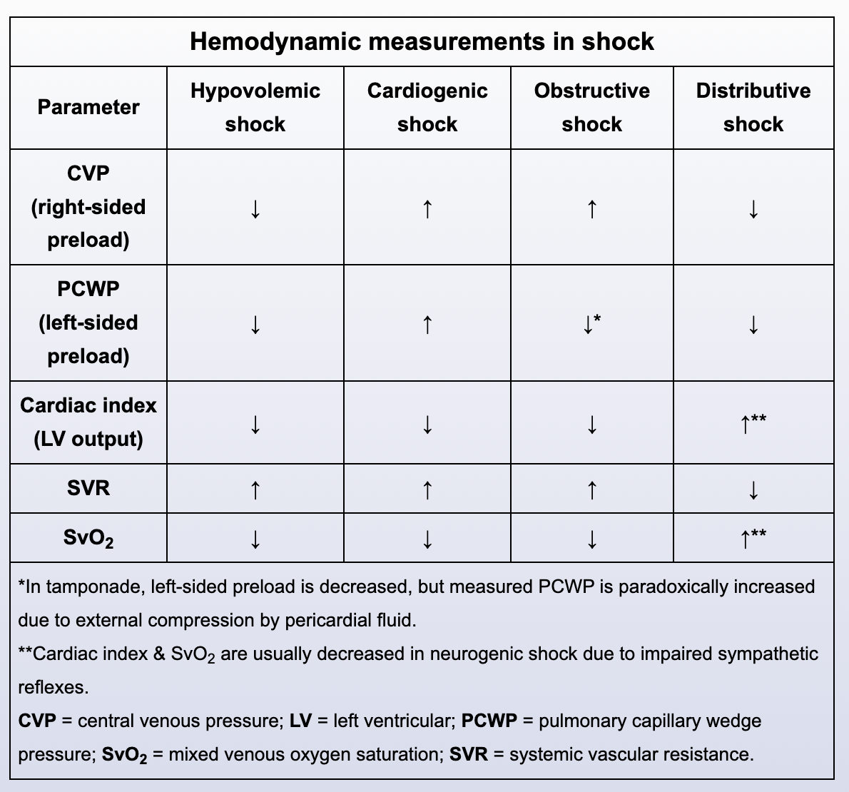 <p>Shock</p>