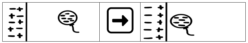 <p>If a negatively charged object is brought near to a wall, electrons nearest the object would be repelled, leaving the front of the wall positive. The object can stick.</p><p></p>