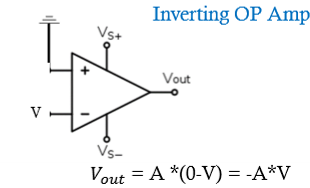 <p>+ becomes - and - becomes +; sin becomes cos and cos to sin; R2 is feedback R with - feedback; has the summing point constraint</p>