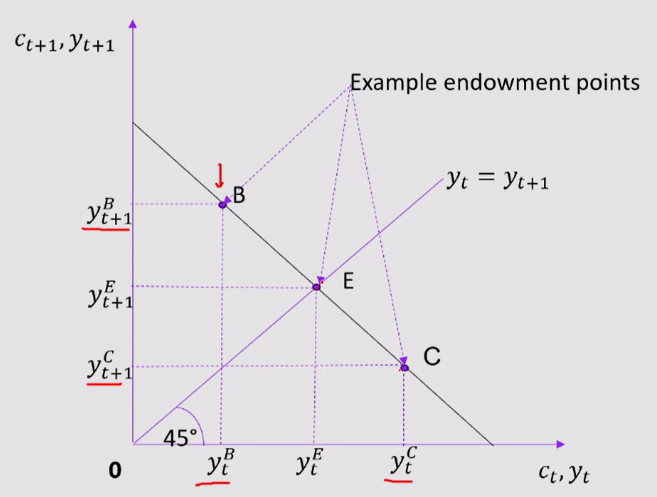 <p>Endowment point:&nbsp;</p>