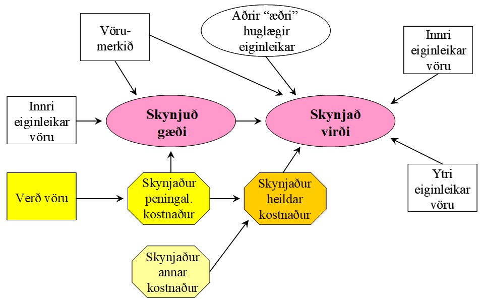 Bæði ytri og innri eiginleikar hafa áhrif. 