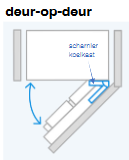 <p>Koelkast - volledig geïntegreerd deur-op-deur</p>