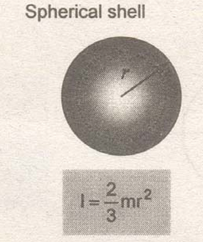 <p>R- RADIUS</p><p>M-MASS</p>