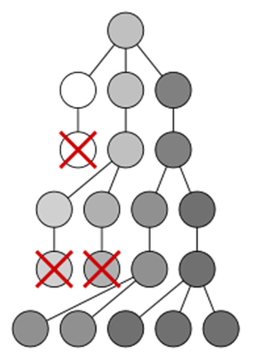 <p>A population can change over time if individuals with more fit traits leave more offspring than less fit individuals.</p>