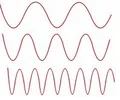 <p>the number of wavelengths that pass a given point in one second; measured in Hertz (Hz)</p>