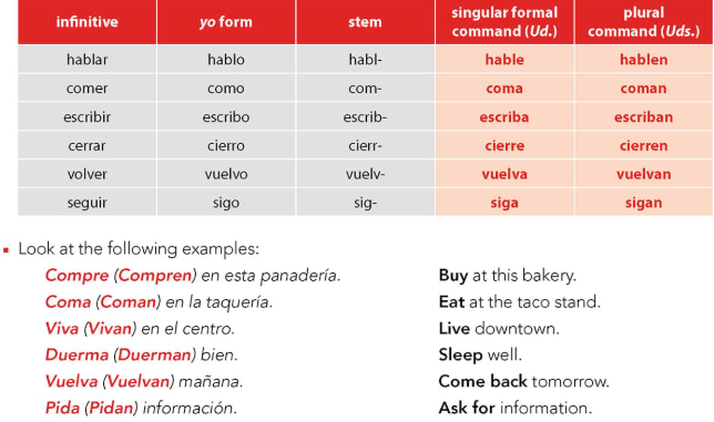 how to do it + examples