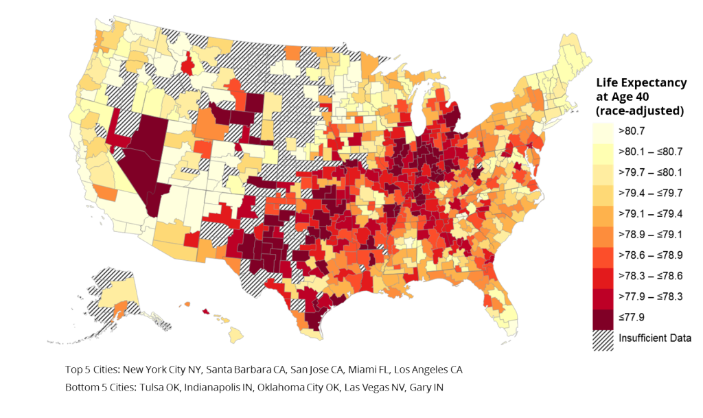 <p>Life expectancy</p>