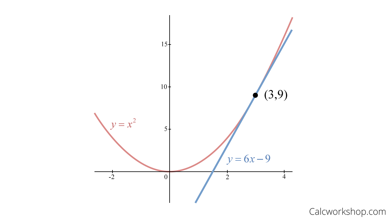 <p>Which type of line is displayed?</p>