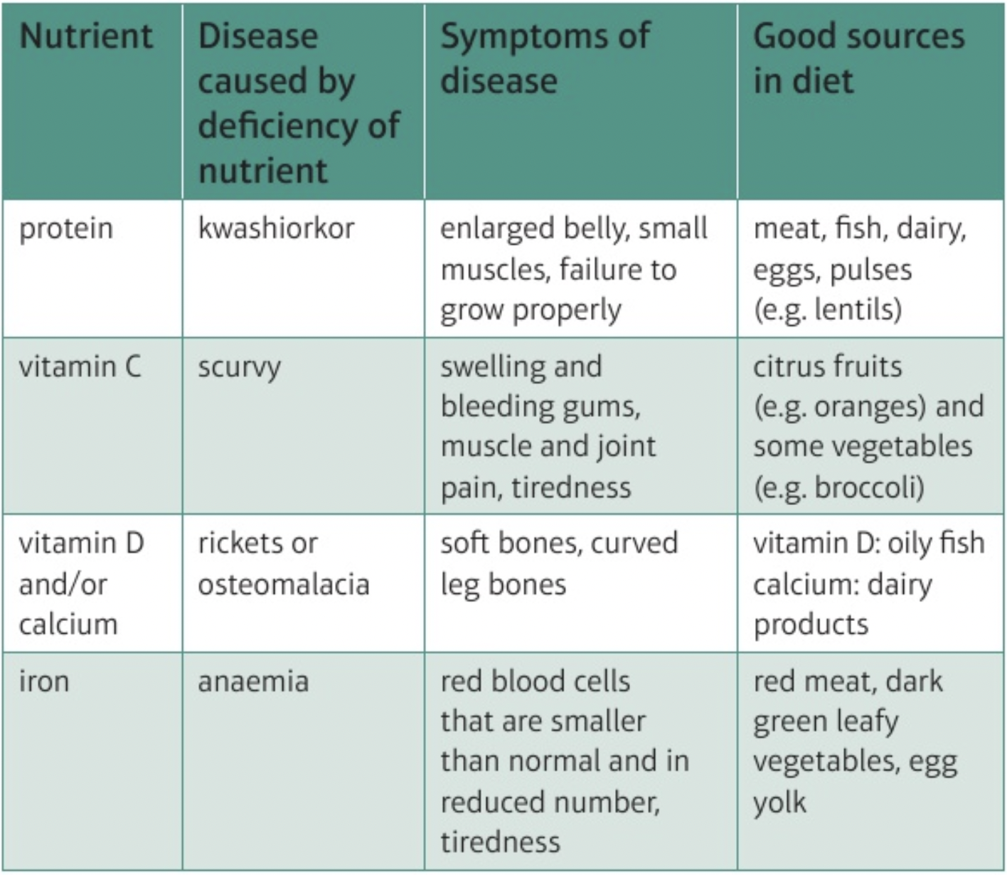 knowt flashcard image