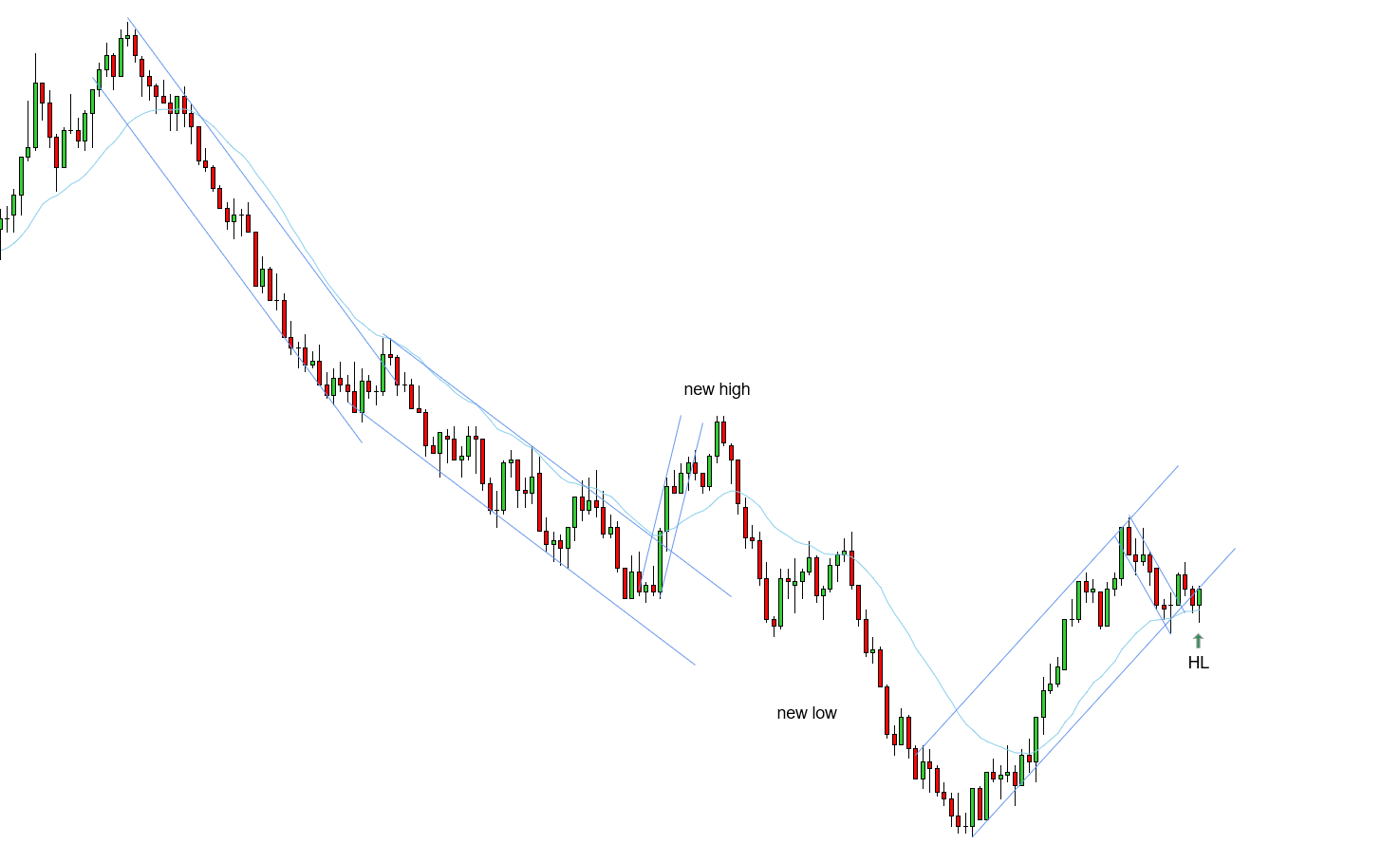 <p>HL - 11/03/2025</p>