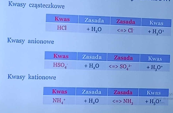 <p>proton pochodzi od jonu dodatniego (kationu) np NH4+</p>