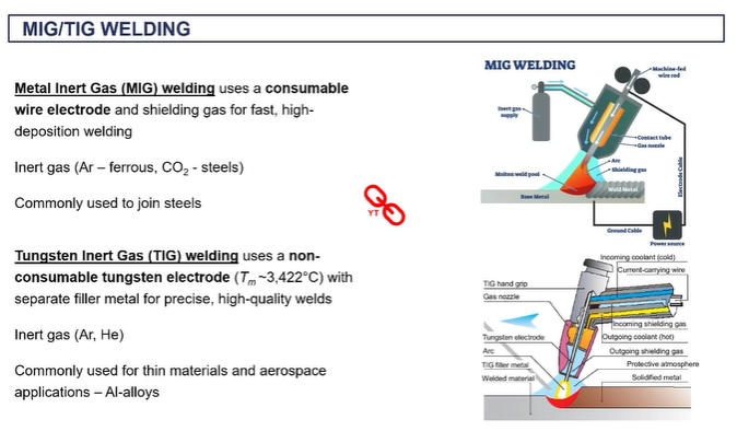 <ul><li><p><span>Tungsten and gas is another very, very commercial technique which is more suited to aluminium alloys.</span></p></li><li><p><span>you don't have a consumable welding rod, instead the filler rod is manually on the side </span></p></li><li><p><span>the arc welding is done by connection between the base metal and this tungsten electrode, which is in the gun </span></p></li></ul><p></p>