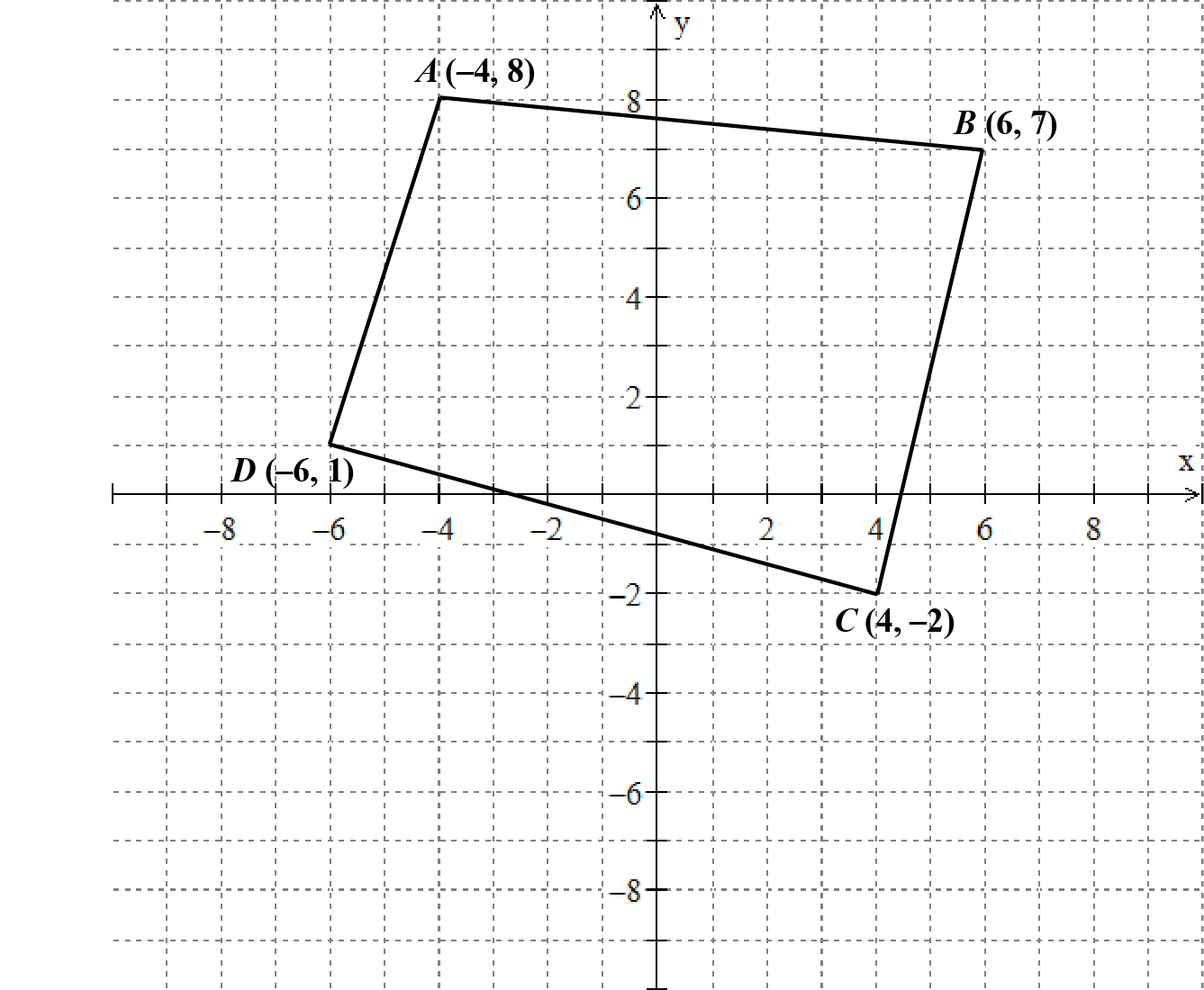 <p>Consider the graph to the right.</p><p>Suppose you needed to dilate this figure on the same coordinate plane. Which of these dilations would create the largest possible image that could be graphed on the axes to the right without going over any of the edges?</p>