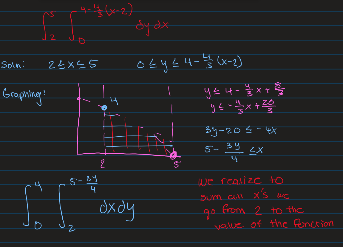 <p>The general idea is to realize which direction you are summing up values. Also graph the bounds to help visualize.</p>