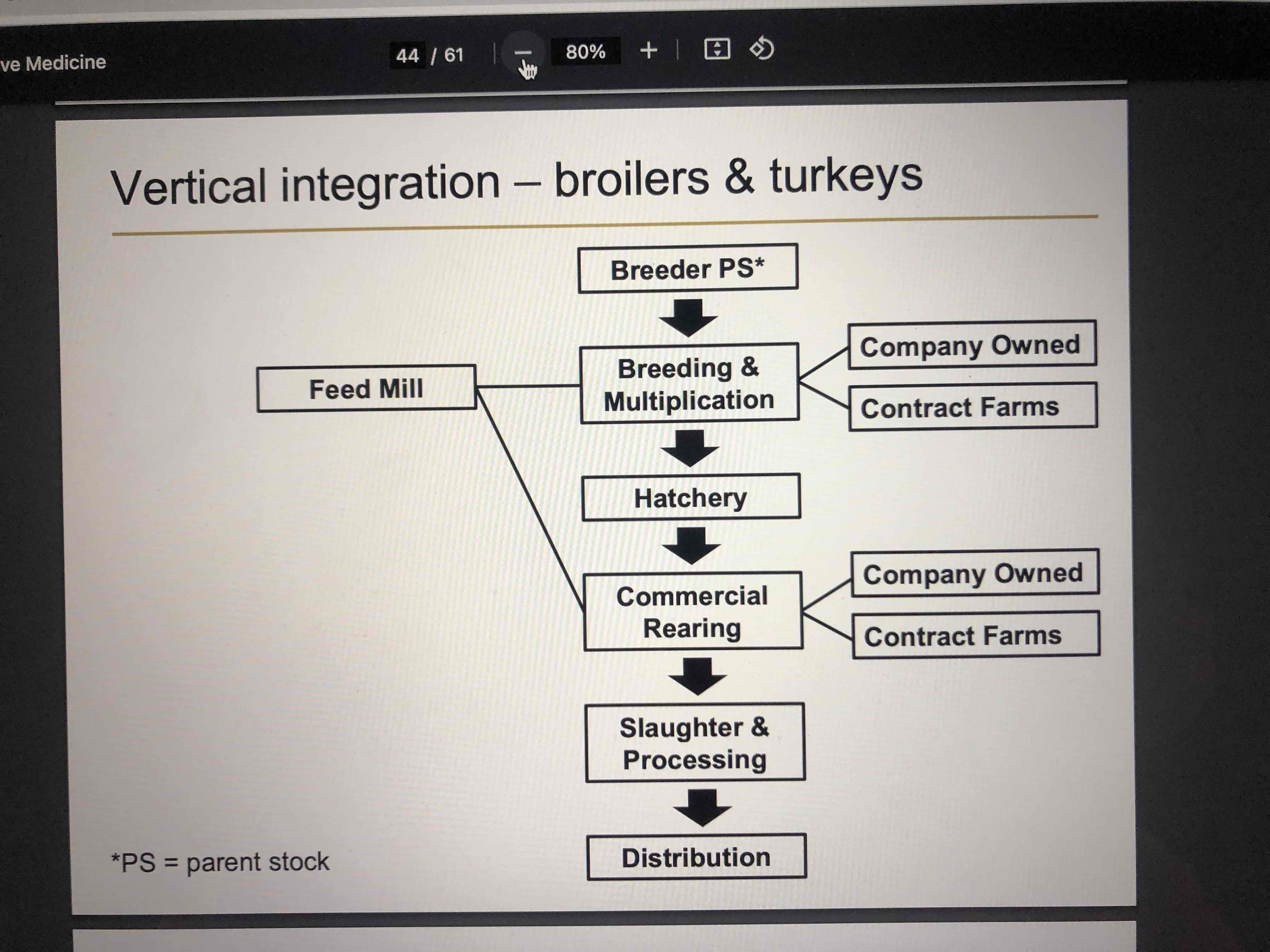 <p>That the company controls two or more steps of production, processing and marking. They also control the management decisions in the production system. </p>