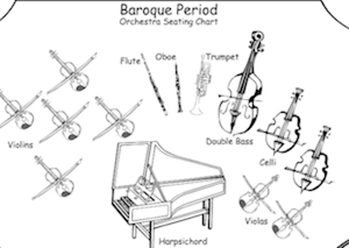 <p>Mainly strings, small amount of woodwin, very basic brass (no valves), percussion consists of 1 or 2 timpani, harpsichord</p>